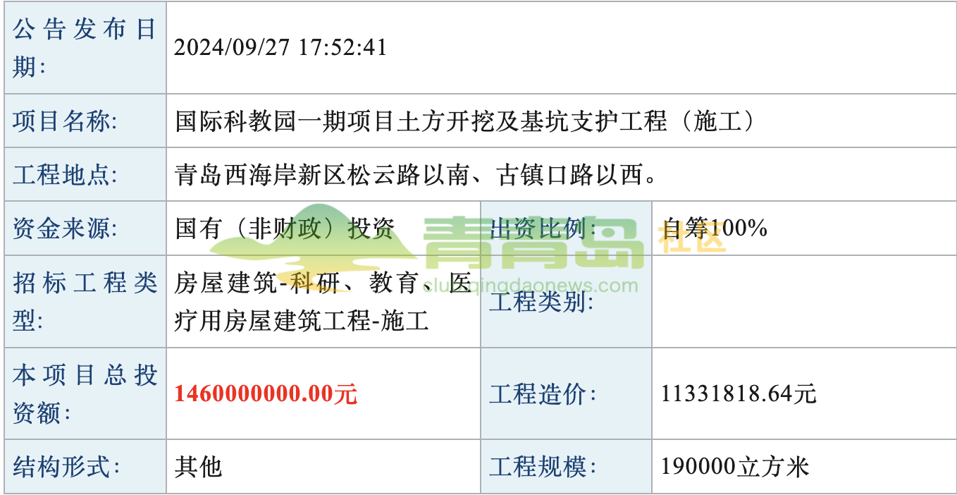 有戏：西海岸大项目即将开工！
